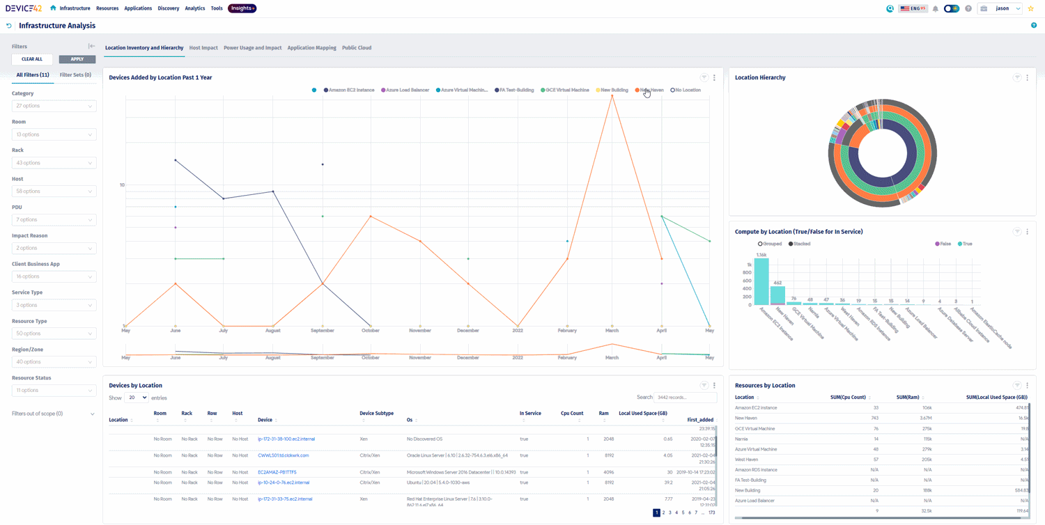 location_inventory Location Inventory Dashboard