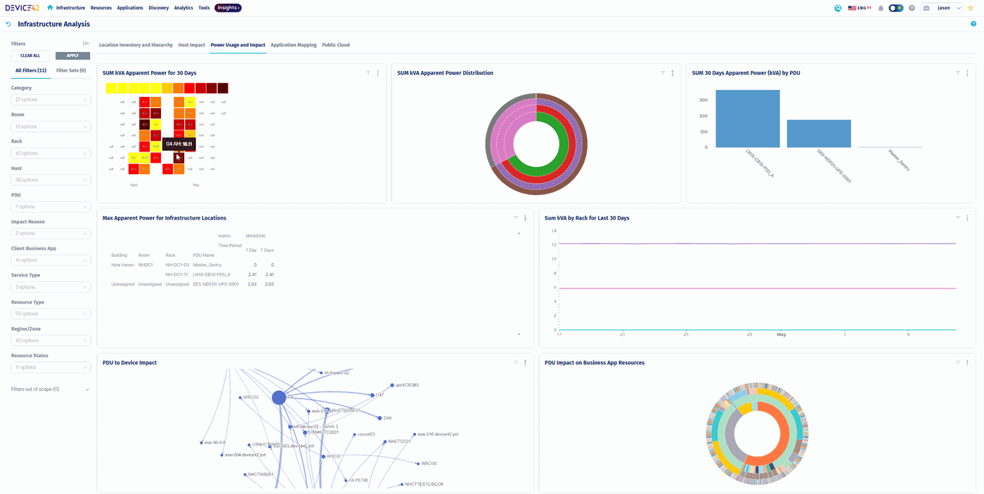 power_analysis Power Usage and Impact Dashboard