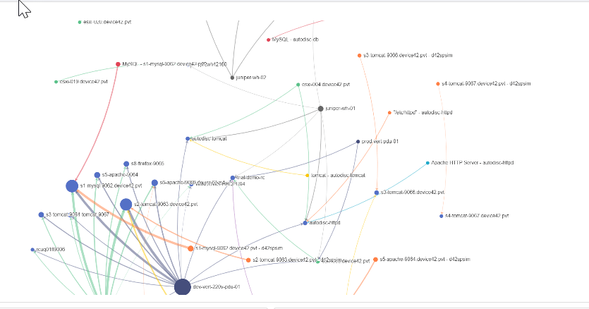Visualisations Dashboard