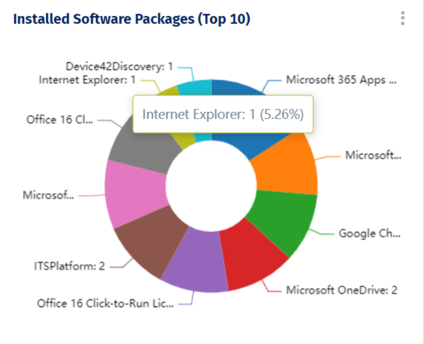 Installed Software