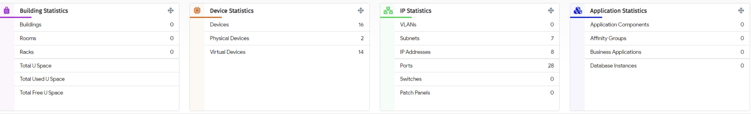 Stats MergeIT