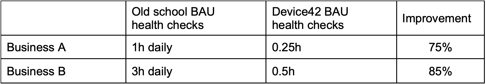 Table 2