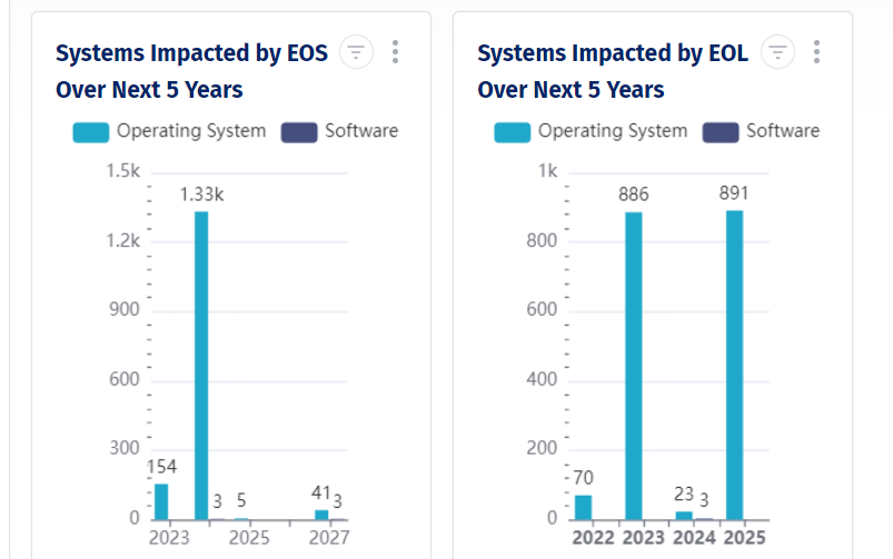EOS EOL EOS EOL