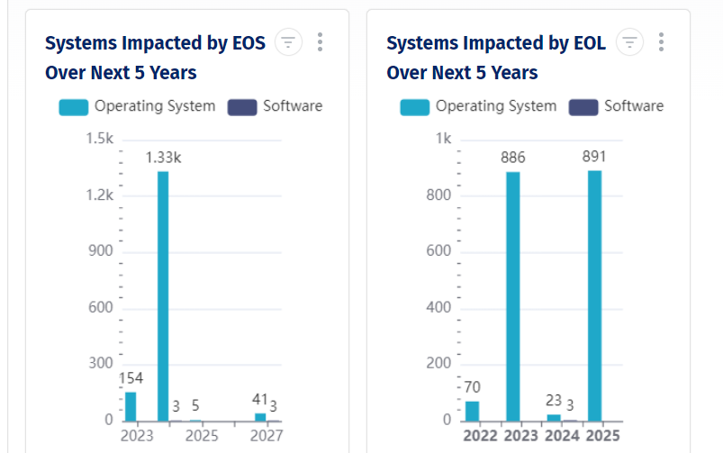 EOS EOL