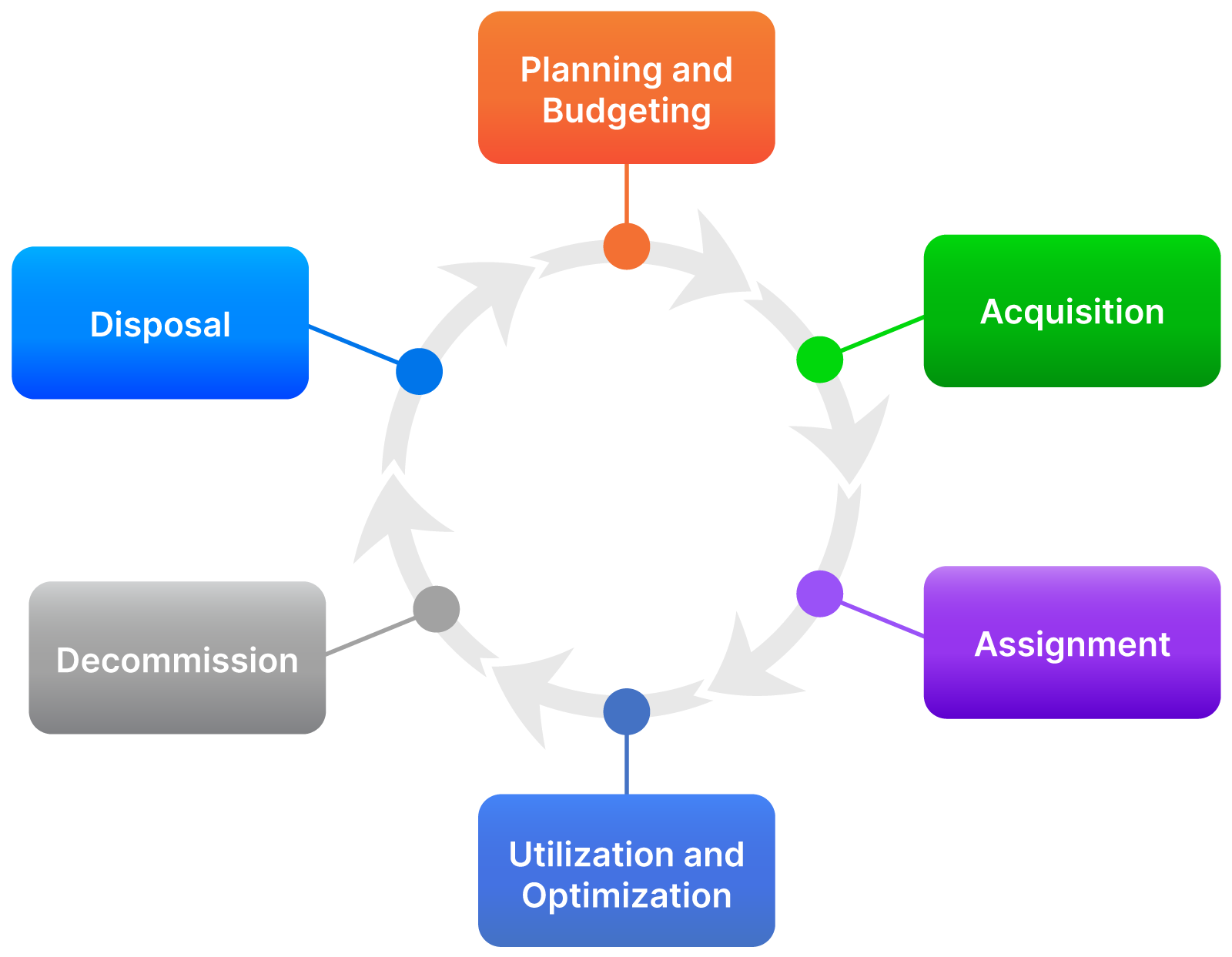 Your Infrastructure Asset Management Journey — dTIMS