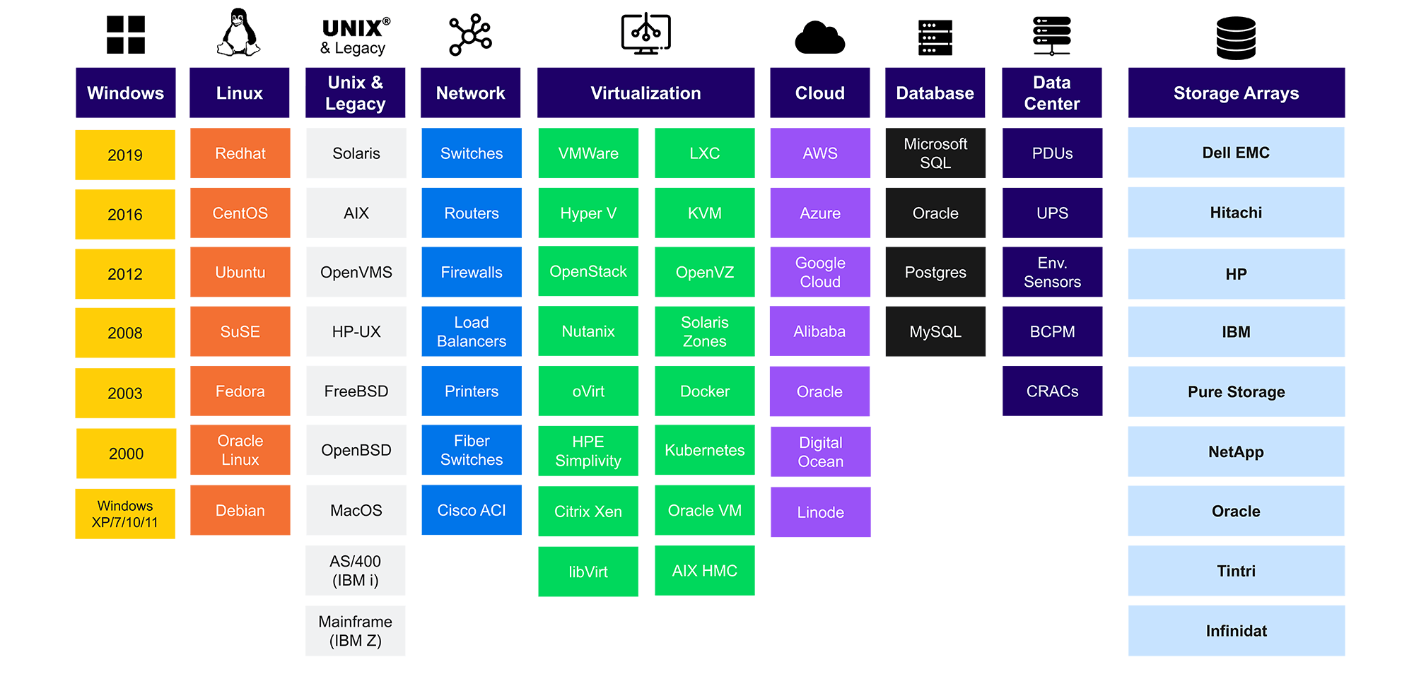 Discovery Chart