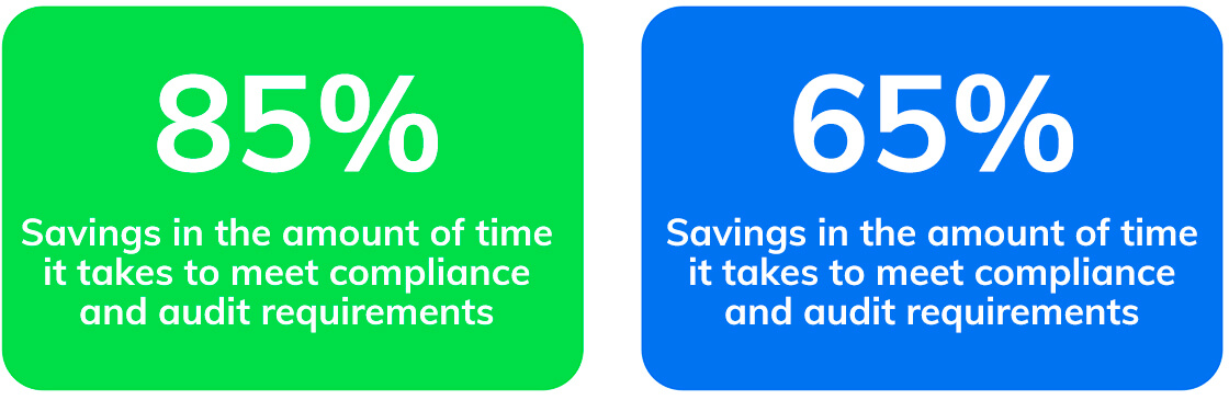 Audit & Compliance Data Audit & Compliance Data