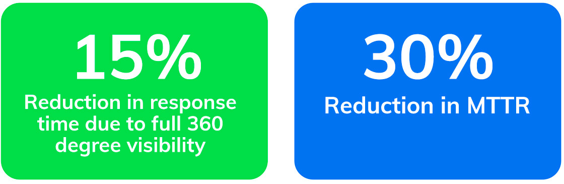 Incident Management Data Incident Management Data
