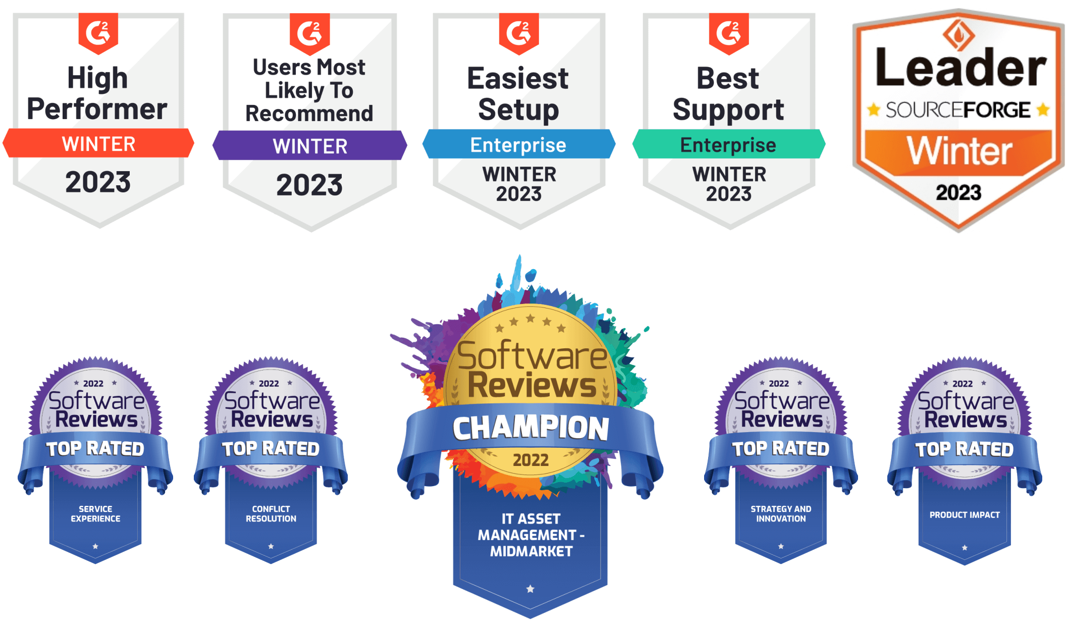 Device42 Awards Device42 Awards