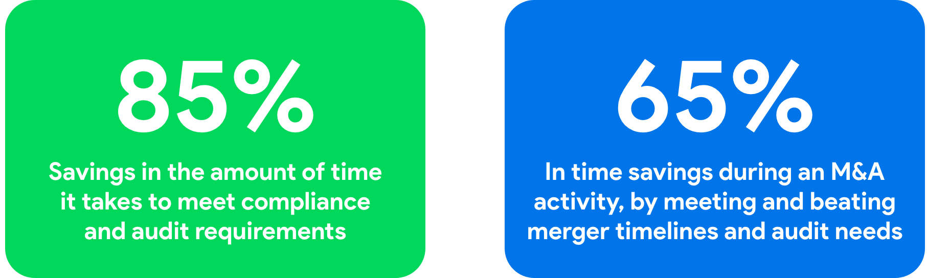 Incident Management Data