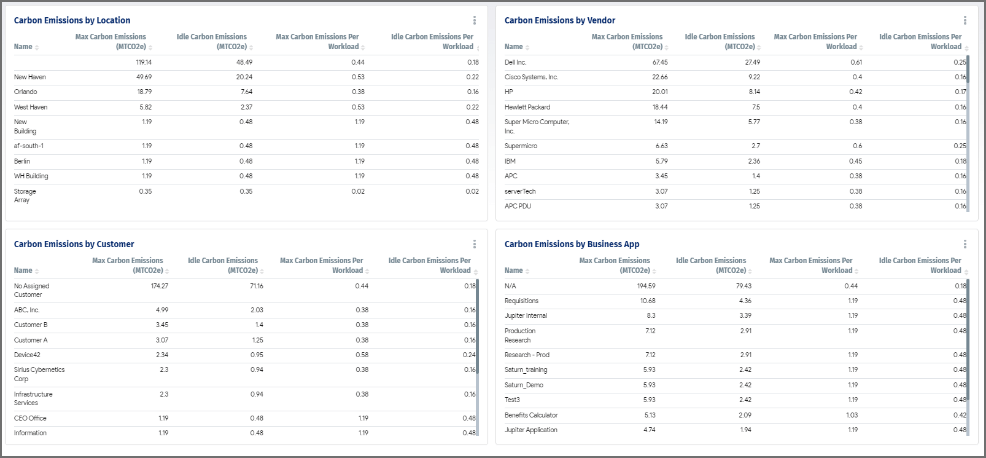 Measure Graphic