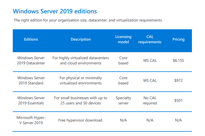Windows Server Windows Server