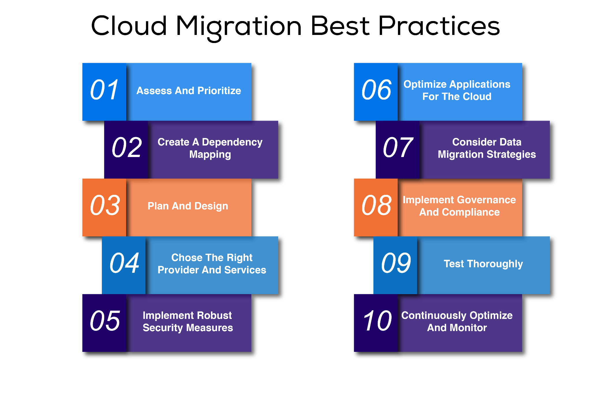 Cloud migration best practices in detail