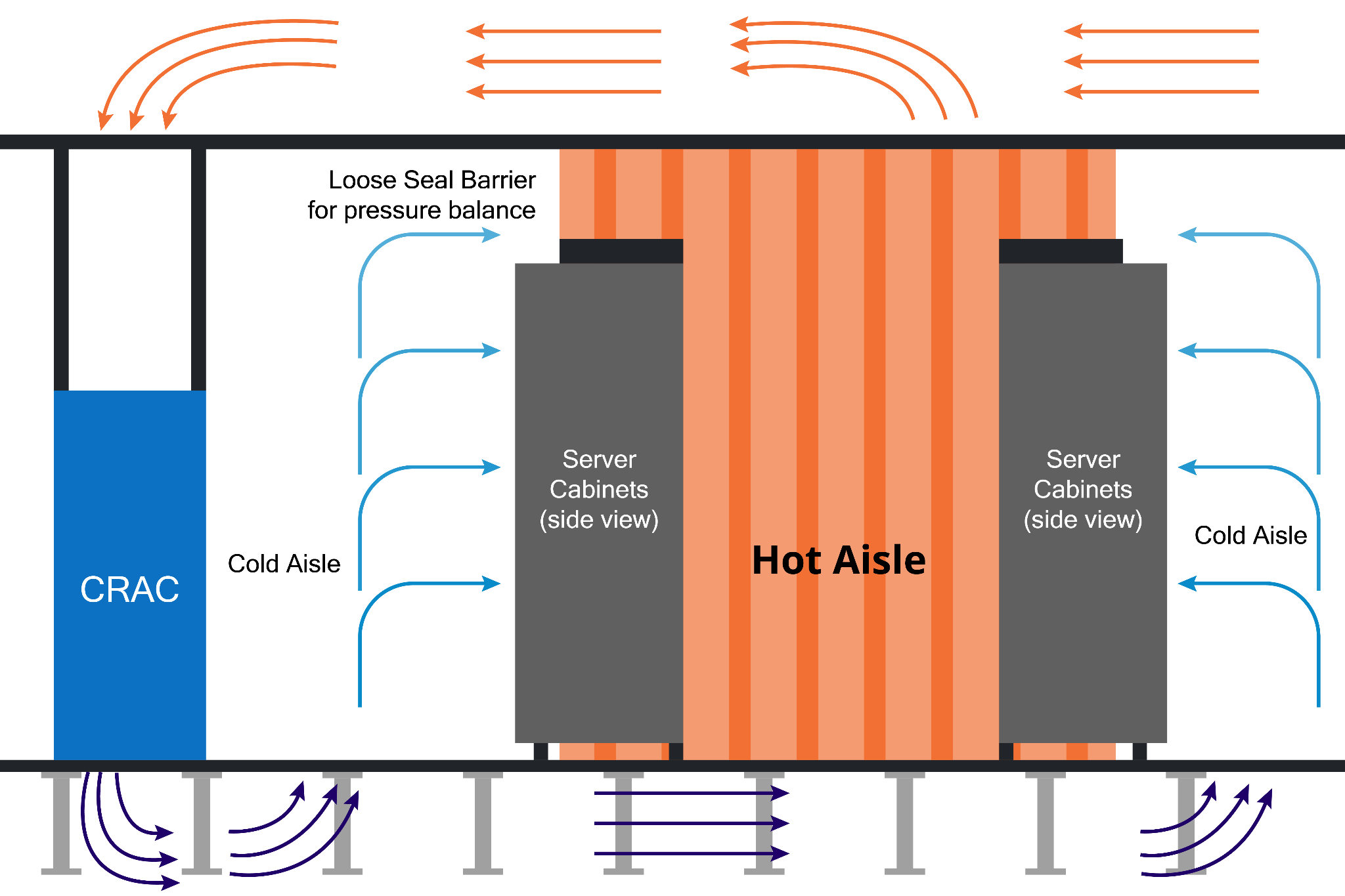 Hot aisle containment (source)