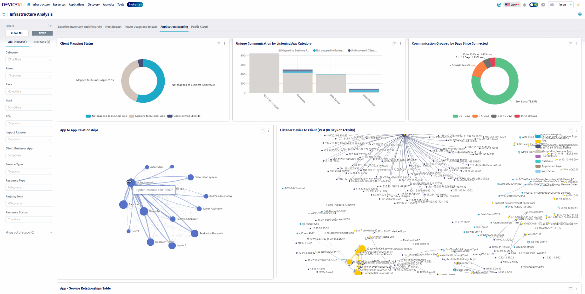  An example of a DCIM dashboard from Device42. (source)