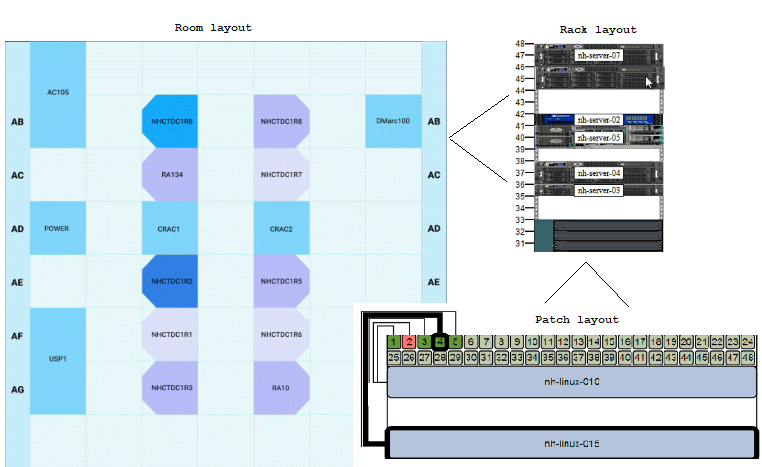 Data center room, rack, and patch layouts (source)