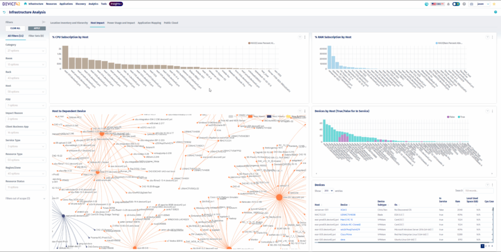 The Host Impact Dashboard from Device42 (source)