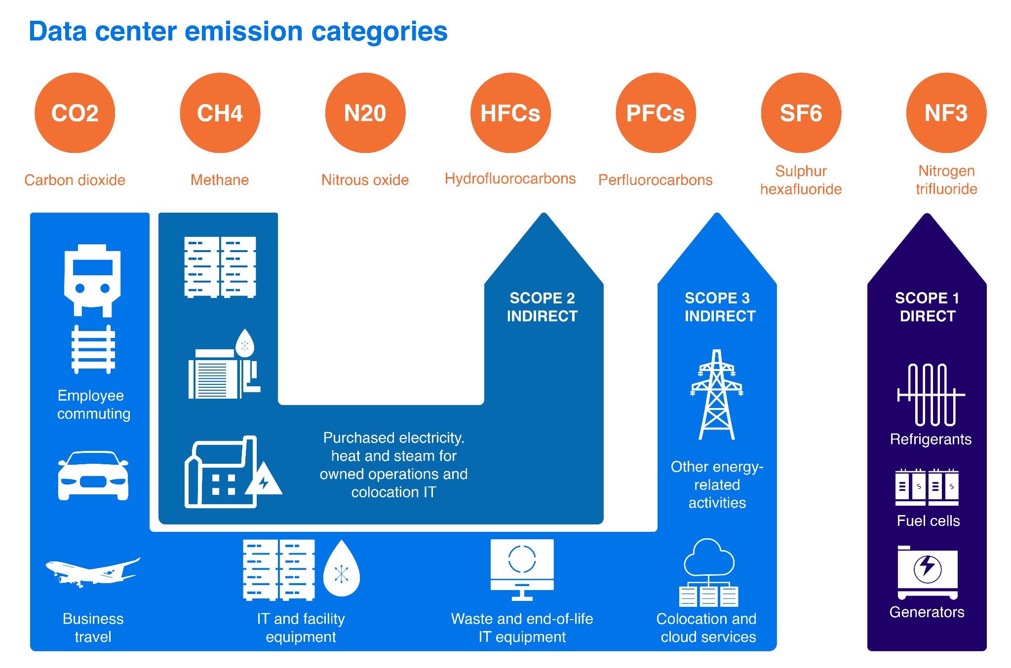 Data Center Carbon Footprint: Concepts and Metrics - Device42