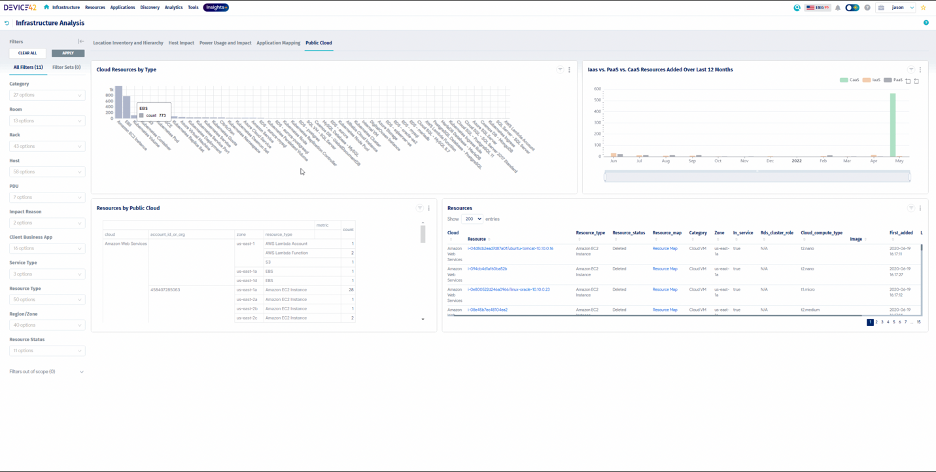 Public cloud dashboard (Source: Device42)