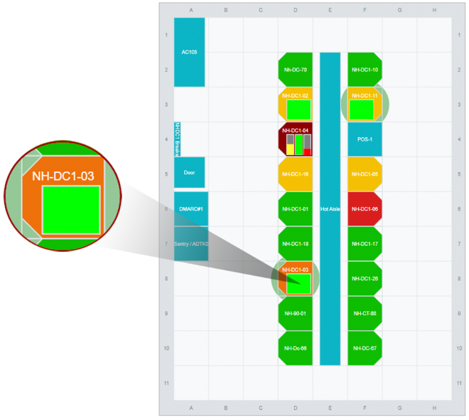 Power management (Source: Device42)