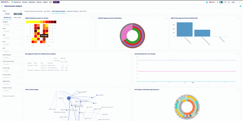 Power usage and impact dashboard (Source: Device42)