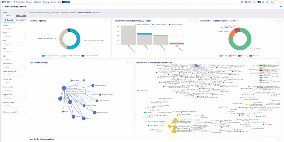 Application mapping dashboard (Source: Device42)