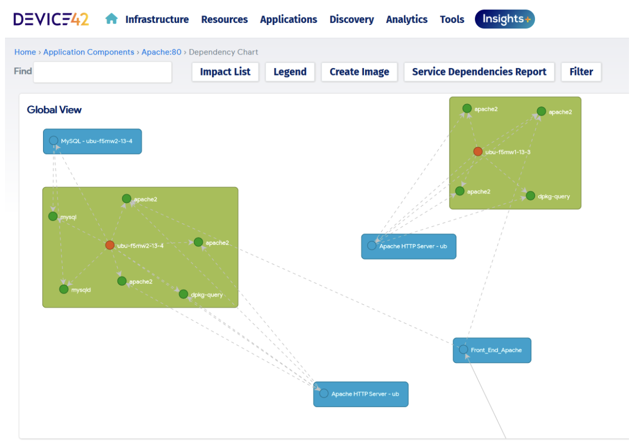 CMDB dependency map