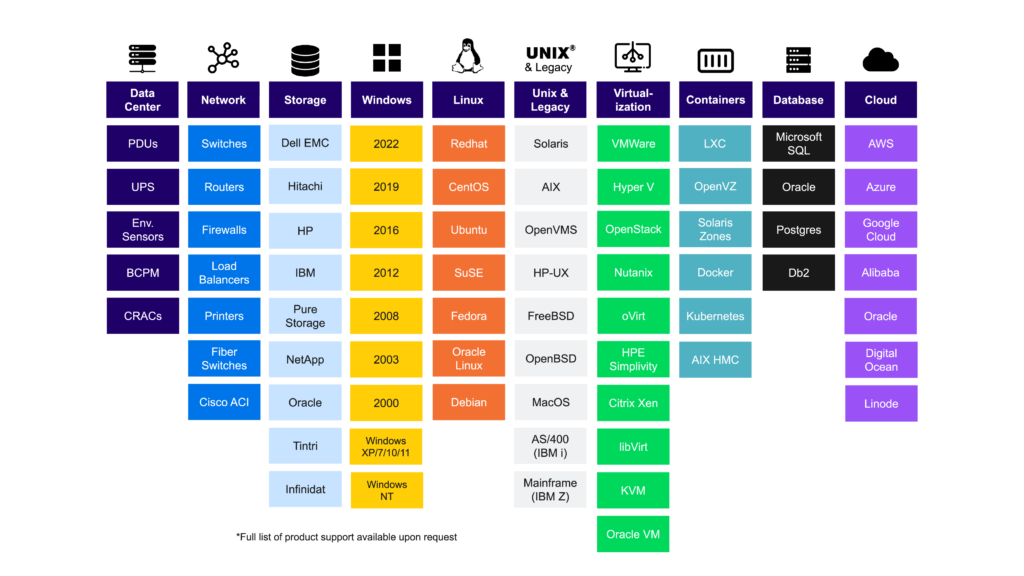 Discovery Chart