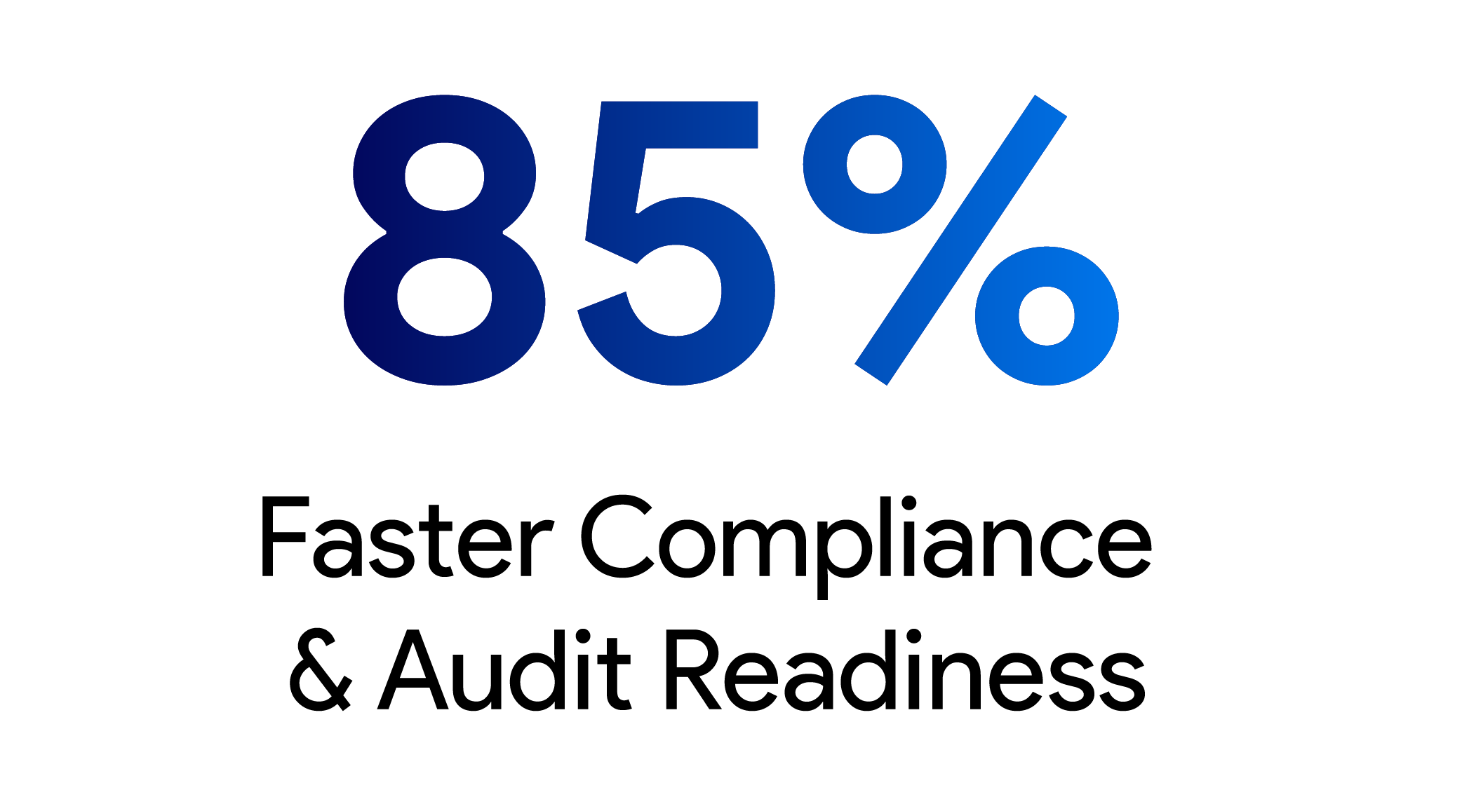 80% Faster Compliance & Audit Rediness