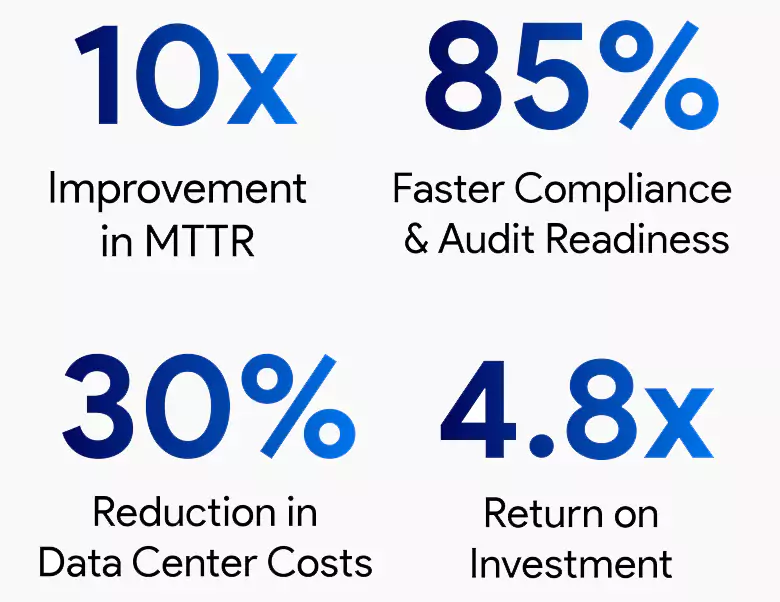 Metrics Mobile