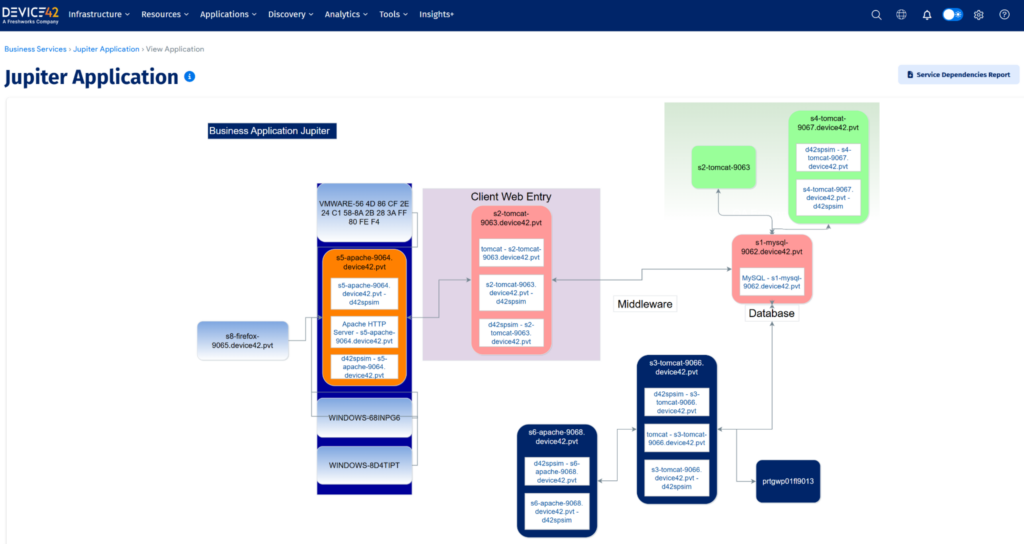 Sample CMDB service map (source: Device42 Demo Platform)