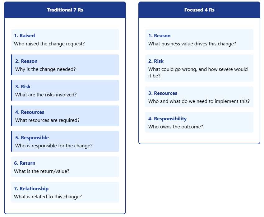 Adopting the conservative Rs approach over traditional Rs