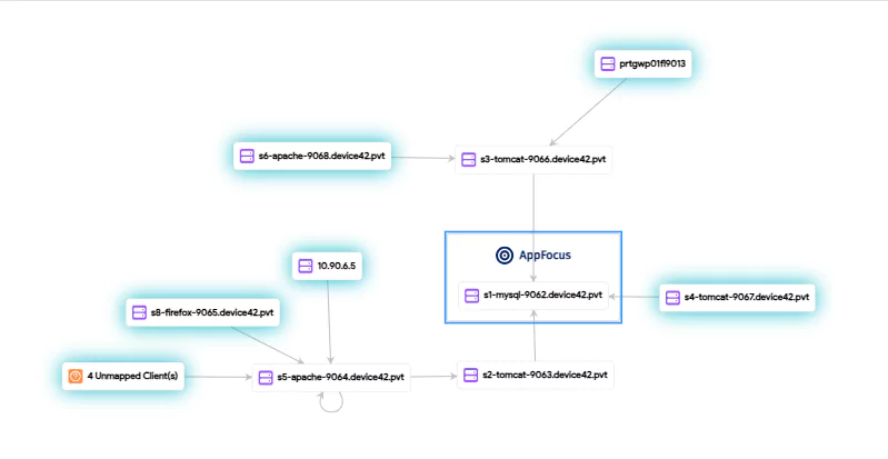 Application Group