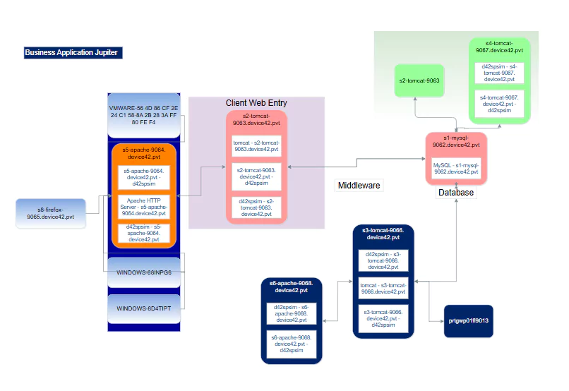Business Applications