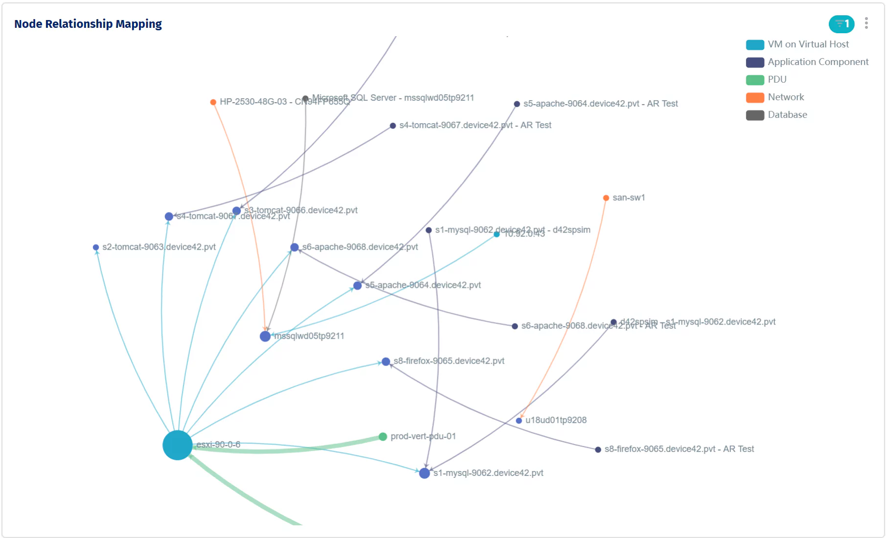 Dependency Mapping