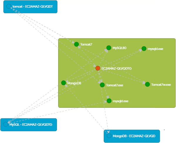 Devices Diagram