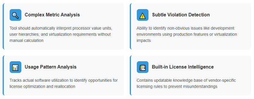 Key compliance features to look for in software license management tool
