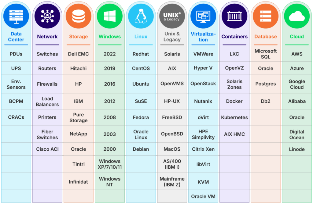 An example of a dashboard showing an organizations CI items (source)