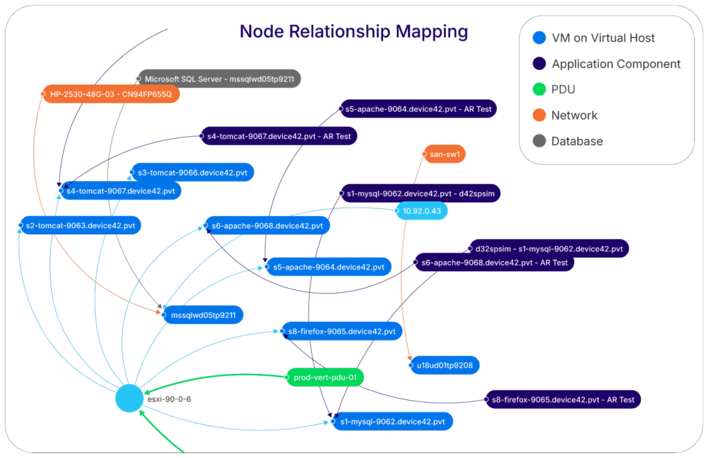 Example of CMDB Mapping (source)