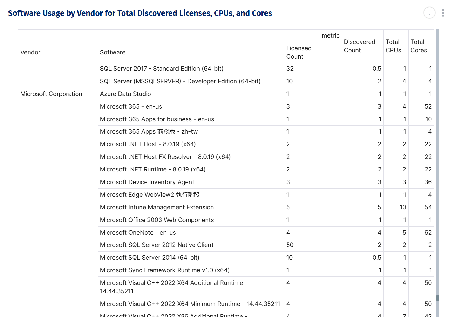 Software Discovery Dashboard
