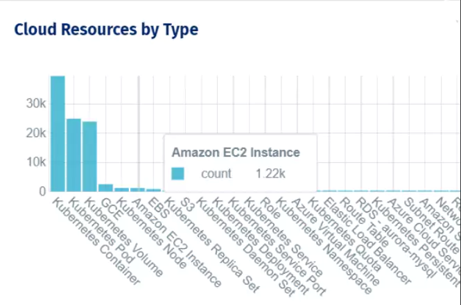 Cloud Resource Discovery Overview