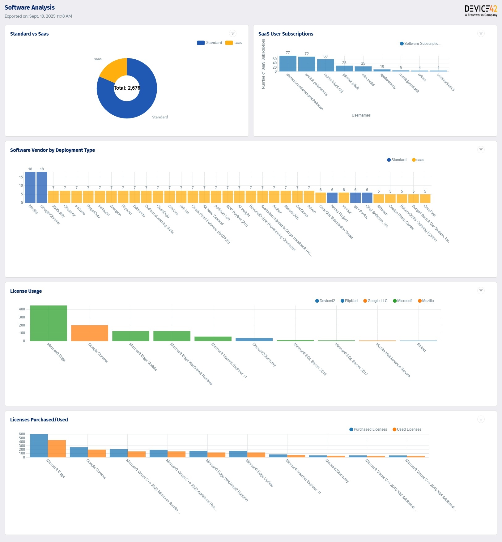 Comprehensive Inventory Dashboard