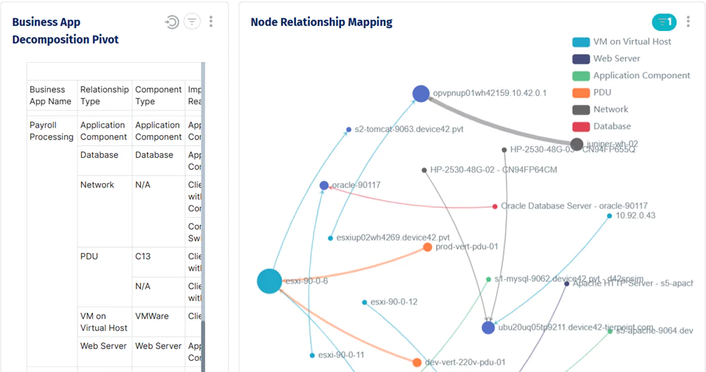 Device42 discovers physical as well as logical dependencies and brings them together in interactive dashboards.