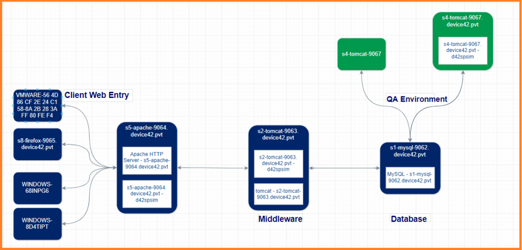 Mapping business services by leveraging Device42's discovery and Application Group capabilities