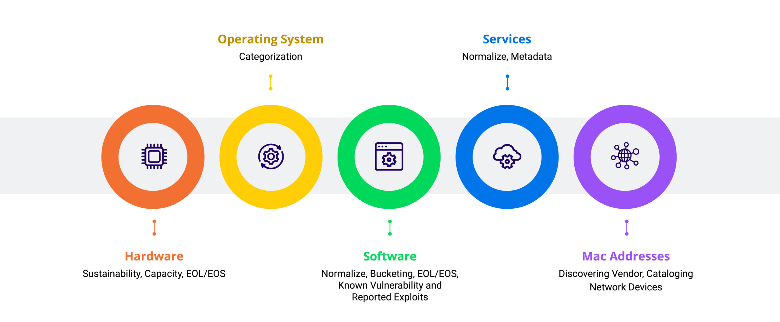 Data Enrichment Data Enrichment