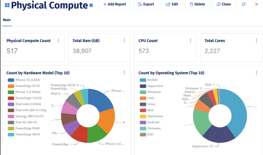 Device42 Physical Compute Dashboard view (source)