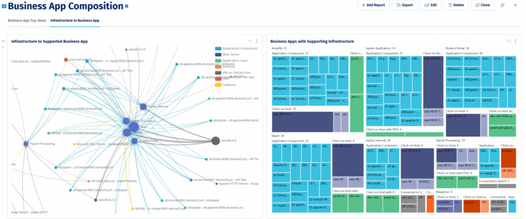 Asset dependency dashboard in Device42 (source)