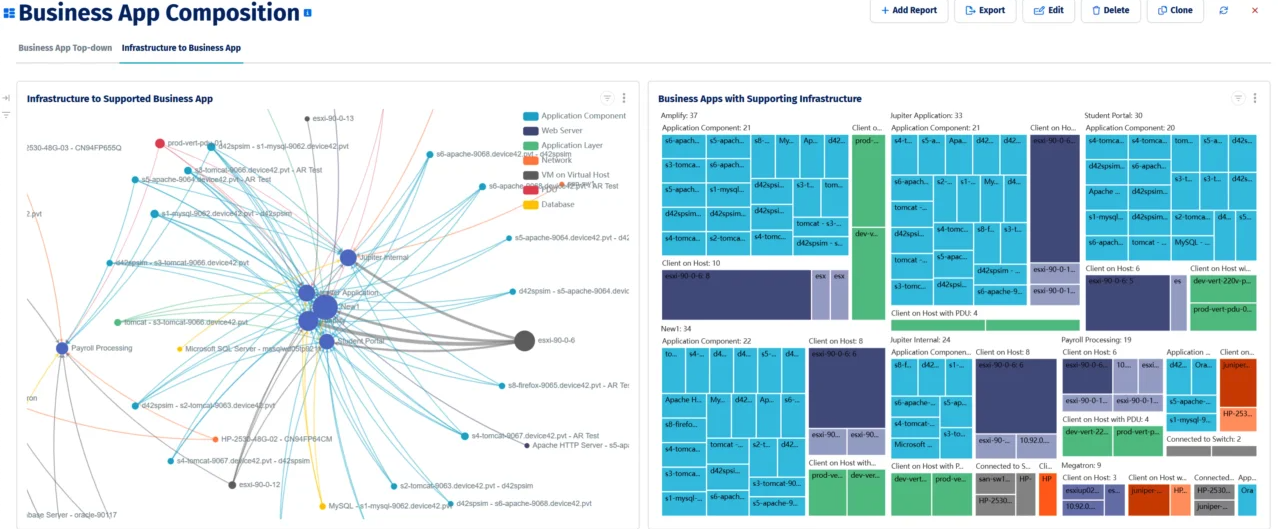 Device42's application dependency map shows business applications and their supporting infrastructure components, used to identify migration wave groupings before any workload moves.