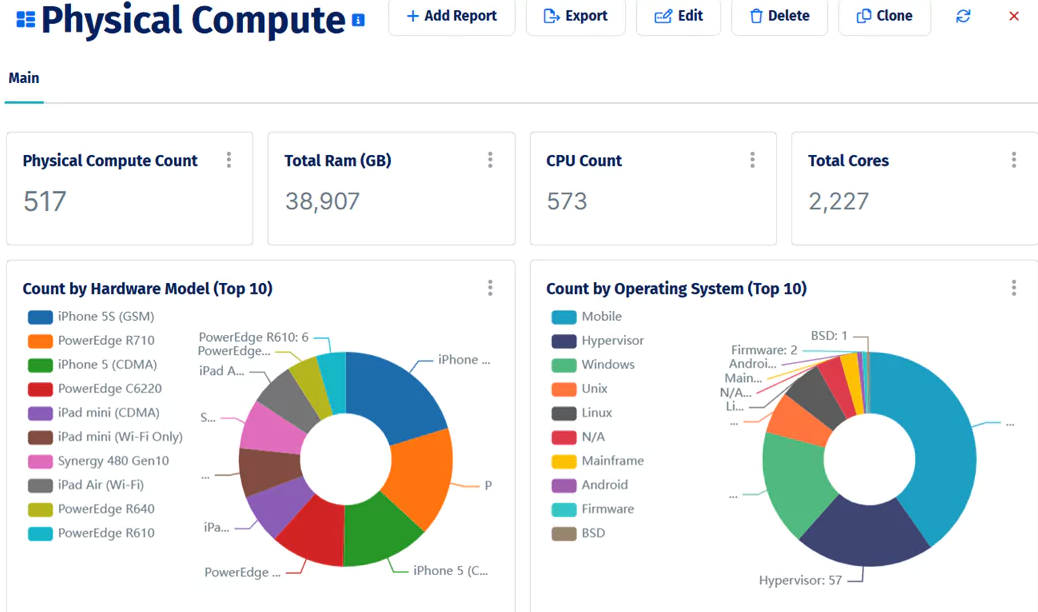 A breakdown of physical compute assets by hardware model and operating system, part of Device42's post-discovery inventory view.